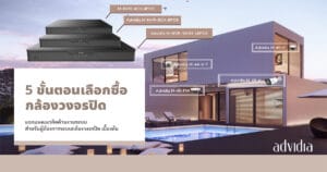 5 things you should know before buying a CCTV camera